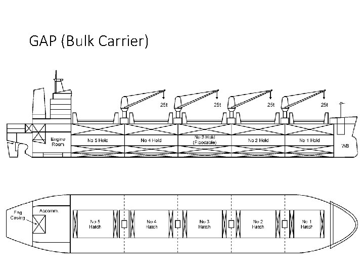 GAP (Bulk Carrier) 