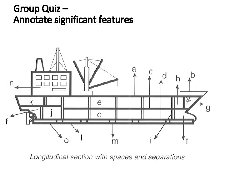 Group Quiz – Annotate significant features o 