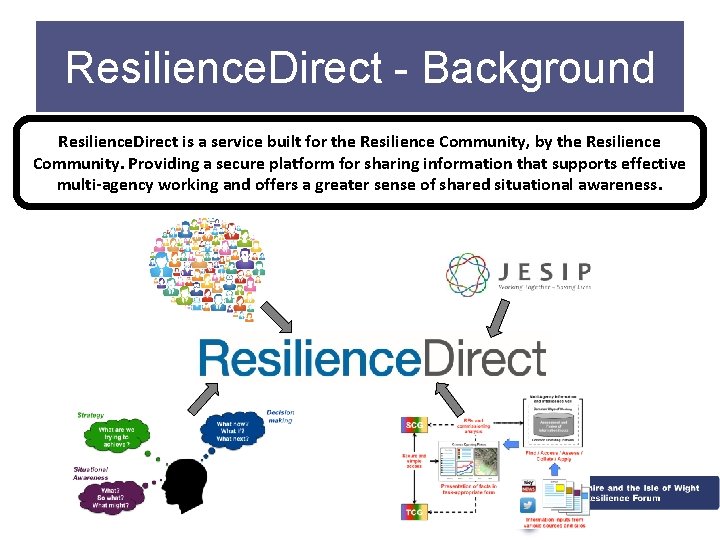 Resilience. Direct - Background Resilience. Direct is a service built for the Resilience Community,