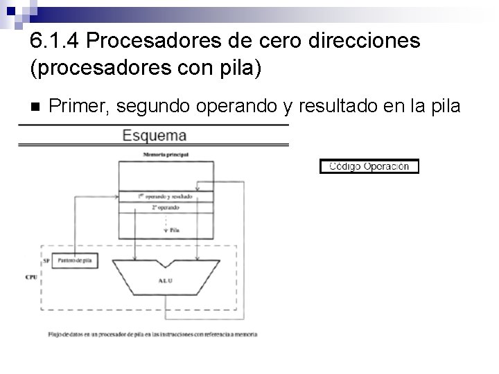 6. 1. 4 Procesadores de cero direcciones (procesadores con pila) Primer, segundo operando y