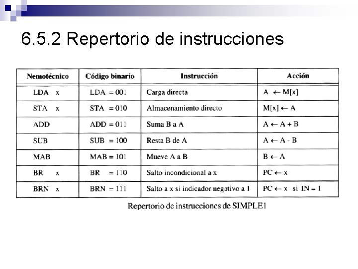 6. 5. 2 Repertorio de instrucciones 