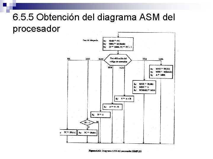 6. 5. 5 Obtención del diagrama ASM del procesador 