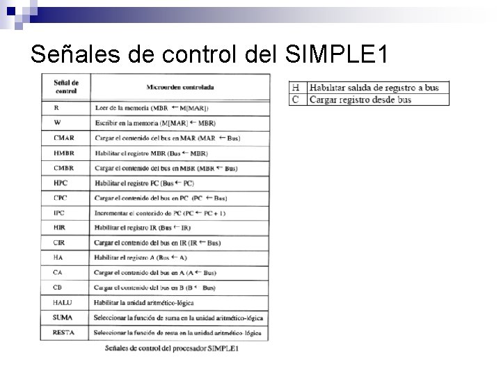 Señales de control del SIMPLE 1 