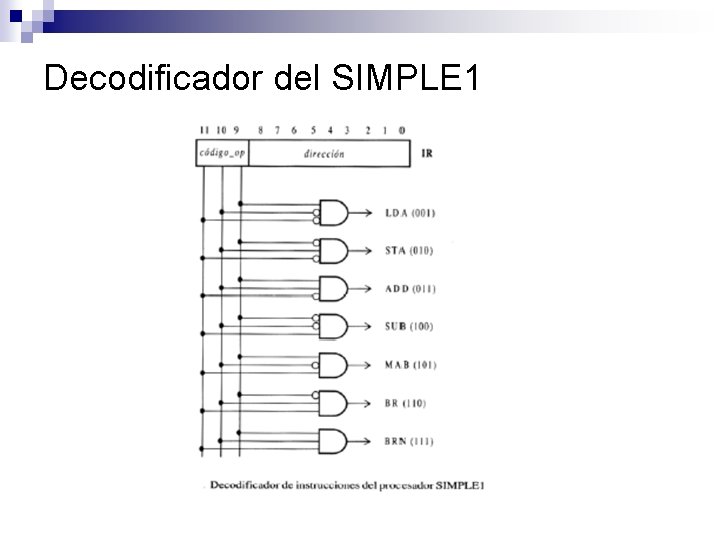 Decodificador del SIMPLE 1 