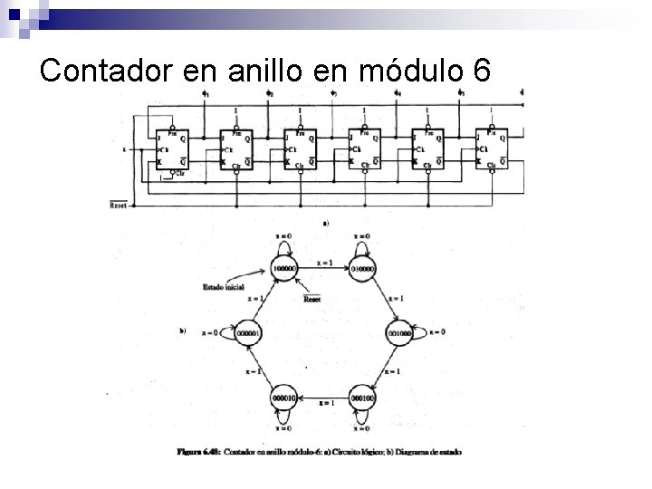 Contador en anillo en módulo 6 