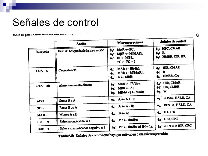 Señales de control 