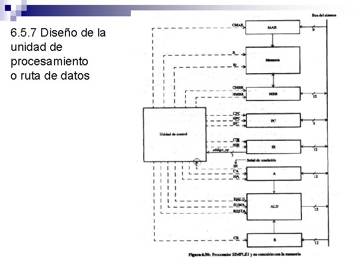 6. 5. 7 Diseño de la unidad de procesamiento o ruta de datos 