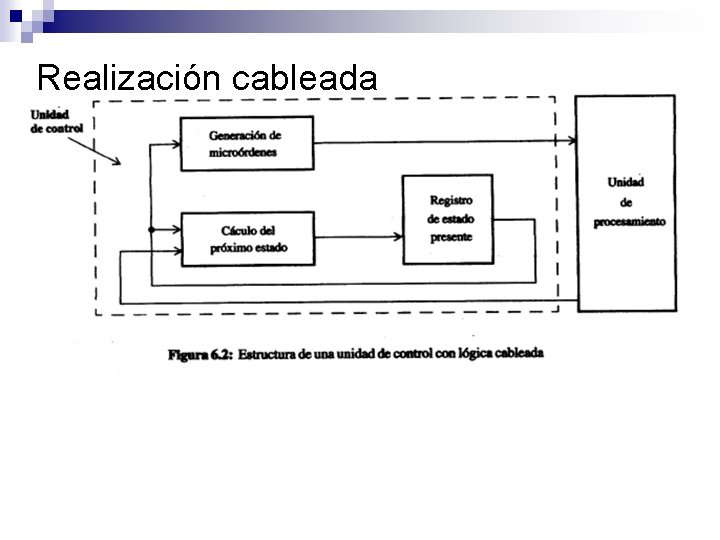 Realización cableada 