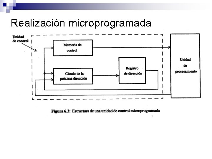 Realización microprogramada 