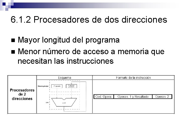 6. 1. 2 Procesadores de dos direcciones Mayor longitud del programa Menor número de