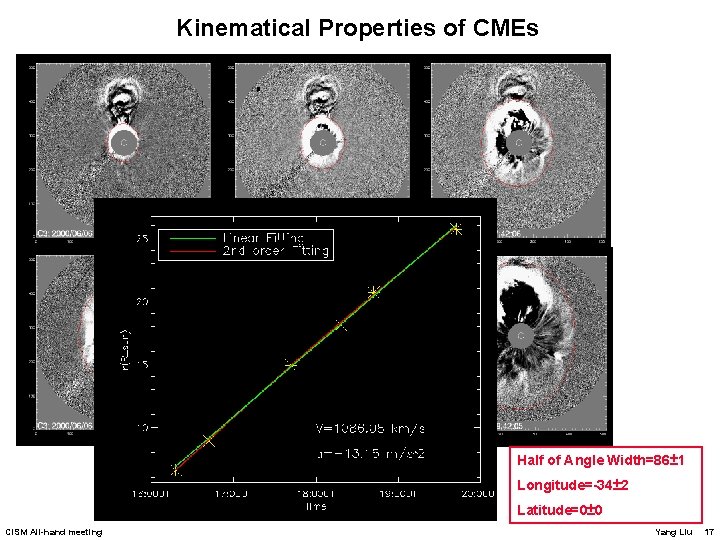 Kinematical Properties of CMEs Half of Angle Width=86± 1 Longitude=-34± 2 Latitude=0± 0 CISM