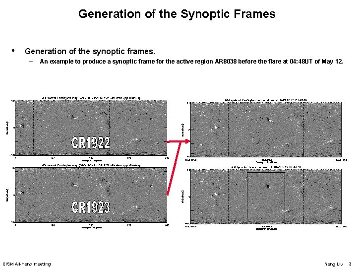 Generation of the Synoptic Frames • Generation of the synoptic frames. – An example