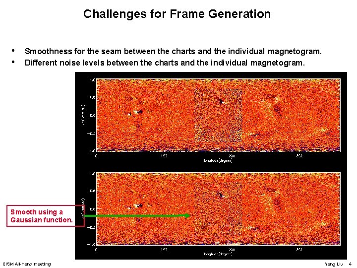 Challenges for Frame Generation • • Smoothness for the seam between the charts and