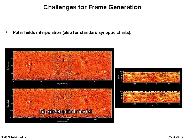 Challenges for Frame Generation • Polar fields interpolation (also for standard synoptic charts). CISM