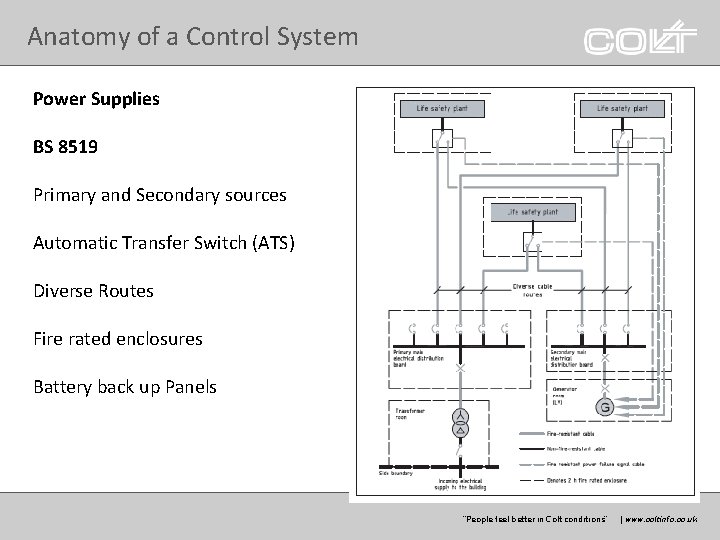 Anatomy of a Control System Power Supplies BS 8519 Primary and Secondary sources Automatic