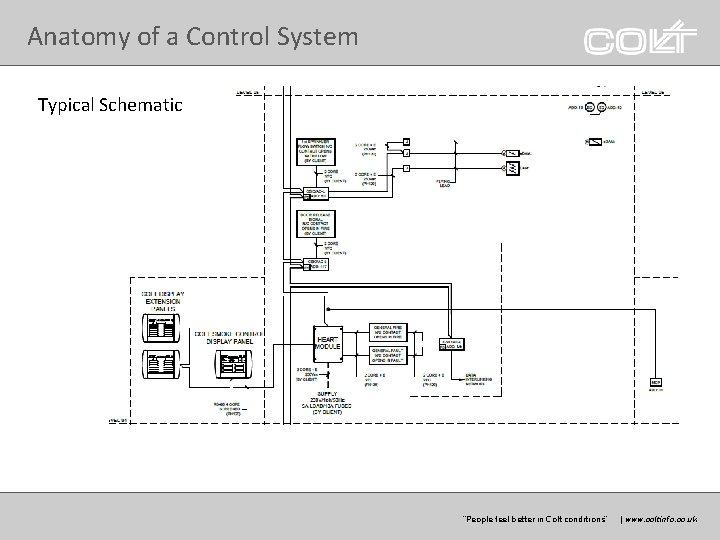 Anatomy of a Control System Typical Schematic “Peoplefeelbetterinin. Coltconditions” | |www. coltgroup. com www.