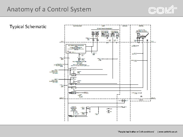 Anatomy of a Control System Typical Schematic “Peoplefeelbetterinin. Coltconditions” | |www. coltgroup. com www.