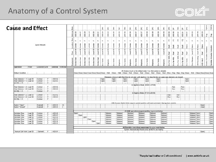 Anatomy of a Control System Cause and Effect “Peoplefeelbetterinin. Coltconditions” | |www. coltgroup. com