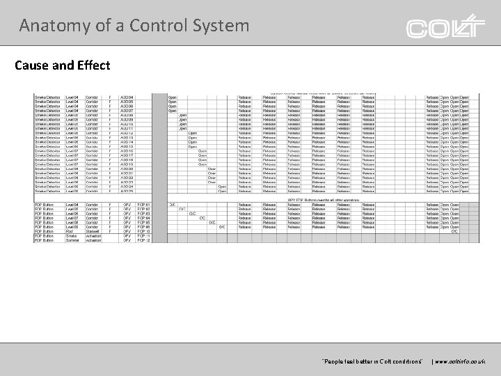 Anatomy of a Control System Cause and Effect “Peoplefeelbetterinin. Coltconditions” | |www. coltgroup. com