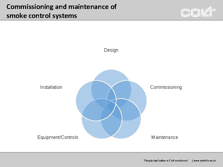 Commissioning and maintenance of smoke control systems Design Installation Equipment/Controls Commissioning Maintenance “Peoplefeelbetterinin. Coltconditions”