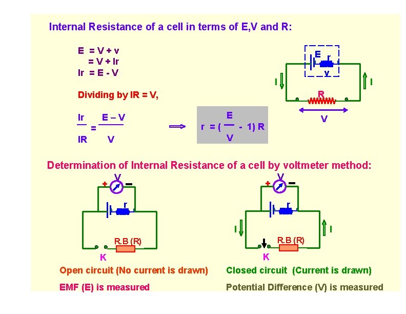 Internal Resistance of a cell in terms of E, V and R: E =V+v