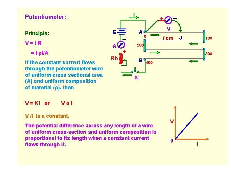 I Potentiometer: E Principle: V=IR A = I ρl/A If the constant current flows