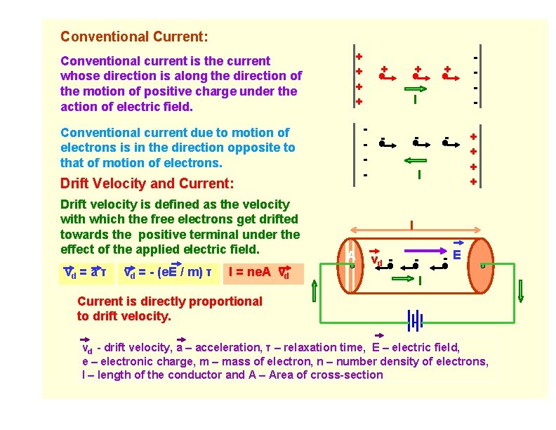 Conventional Current: + + Conventional current due to motion of electrons is in the