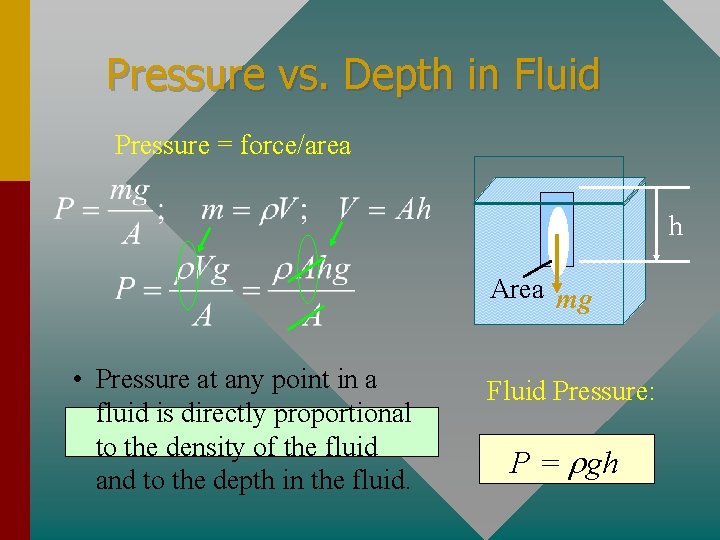 Pressure vs. Depth in Fluid Pressure = force/area h Area mg • Pressure at