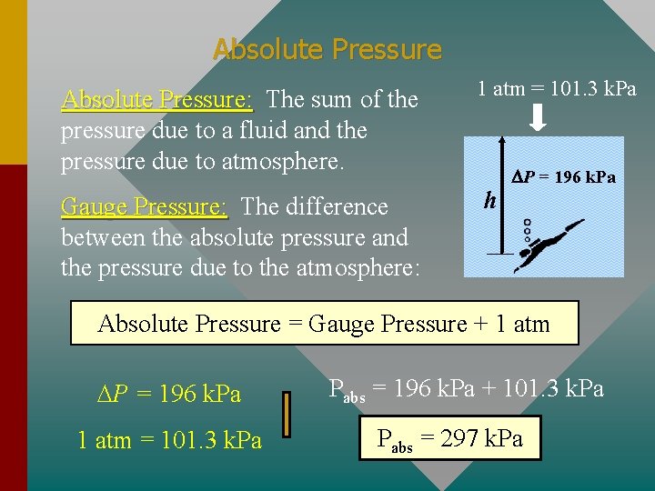 Absolute Pressure: The sum of the pressure due to a fluid and the pressure