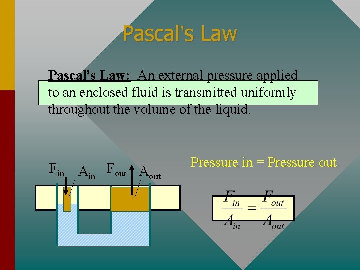 Pascal’s Law: An external pressure applied to an enclosed fluid is transmitted uniformly throughout