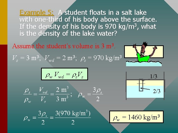 Example 5: A student floats in a salt lake with one-third of his body