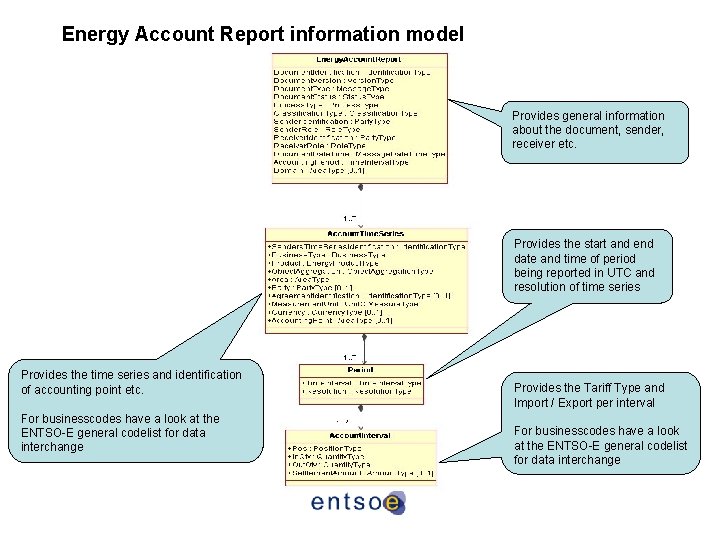 Energy Account Report information model Provides general information about the document, sender, receiver etc. Energy Account Report information model Provides general information about the document, sender, receiver etc.