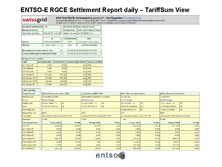 ENTSO-E RGCE Settlement Report daily – Tariff. Sum View ENTSO-E RGCE Settlement Report daily – Tariff. Sum View