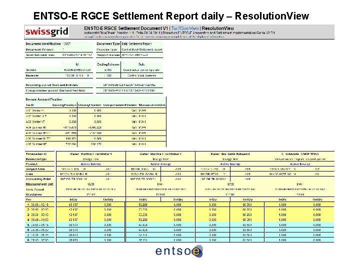 ENTSO-E RGCE Settlement Report daily – Resolution. View ENTSO-E RGCE Settlement Report daily – Resolution. View