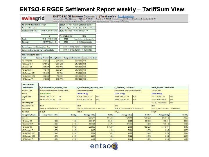 ENTSO-E RGCE Settlement Report weekly – Tariff. Sum View 
