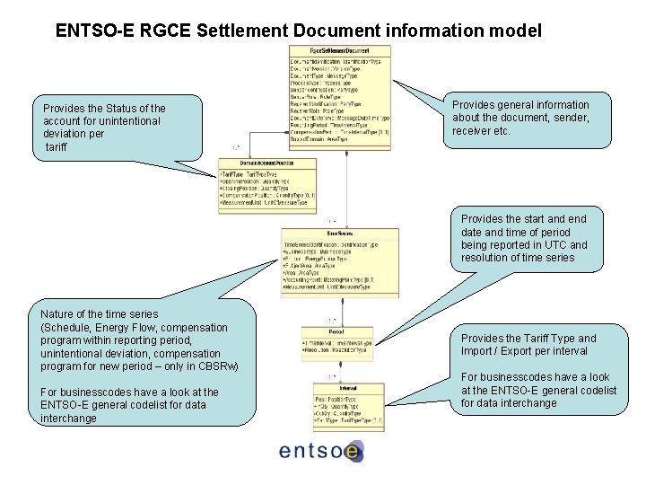 ENTSO-E RGCE Settlement Document information model Provides the Status of the account for unintentional