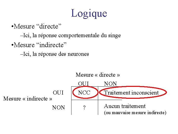 Logique • Mesure “directe” –Ici, la réponse comportementale du singe • Mesure “indirecte” –Ici,