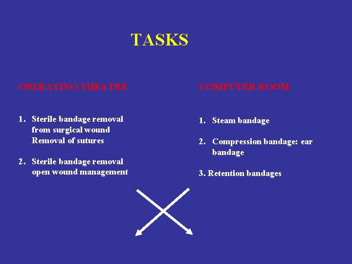 TASKS OPERATING THEATRE COMPUTER ROOM 1. Sterile bandage removal from surgical wound Removal of