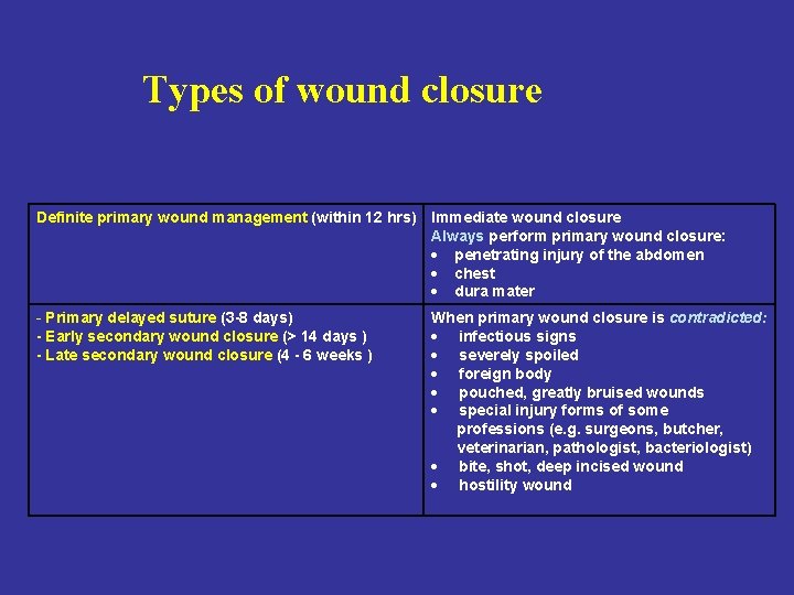 Types of wound closure Definite primary wound management (within 12 hrs) Immediate wound closure