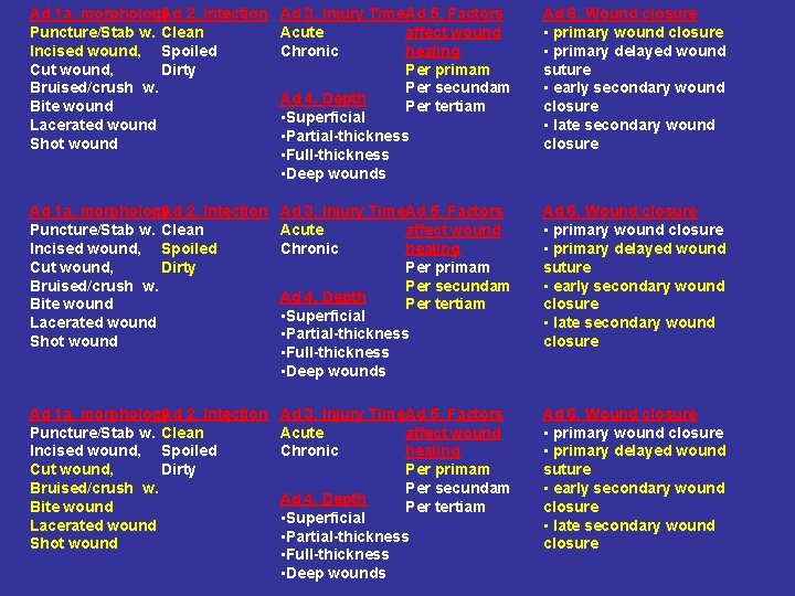 Ad 1 a. morphology Ad 2. Intection Puncture/Stab w. Clean Incised wound, Spoiled Cut