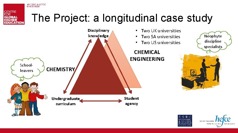 The Project: a longitudinal case study Disciplinary knowledge Schoolleavers • Two UK universities •