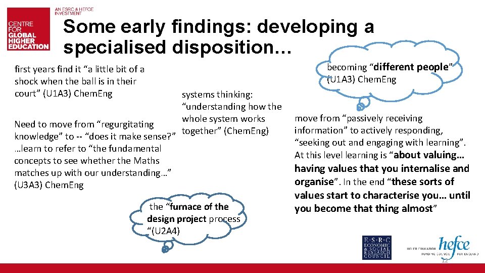 Some early findings: developing a specialised disposition… becoming “different people” (U 1 A 3)
