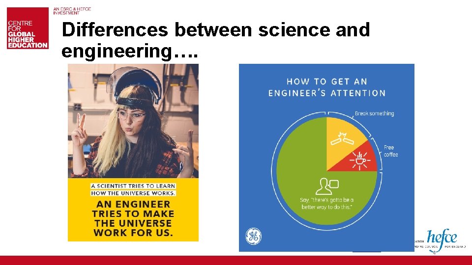 Differences between science and engineering…. 4 