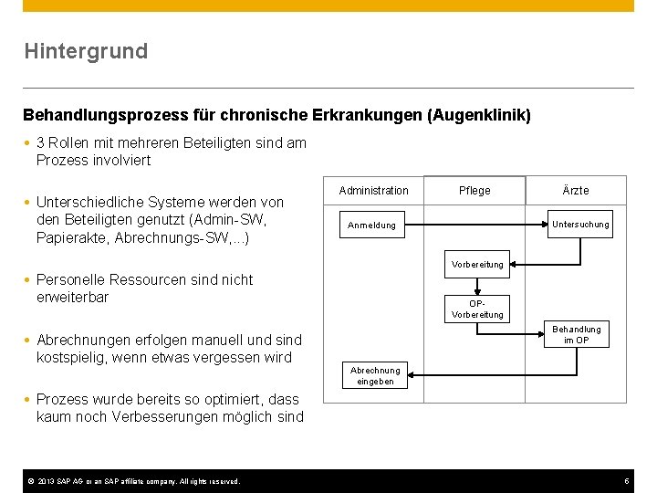 Hintergrund Behandlungsprozess für chronische Erkrankungen (Augenklinik) 3 Rollen mit mehreren Beteiligten sind am Prozess