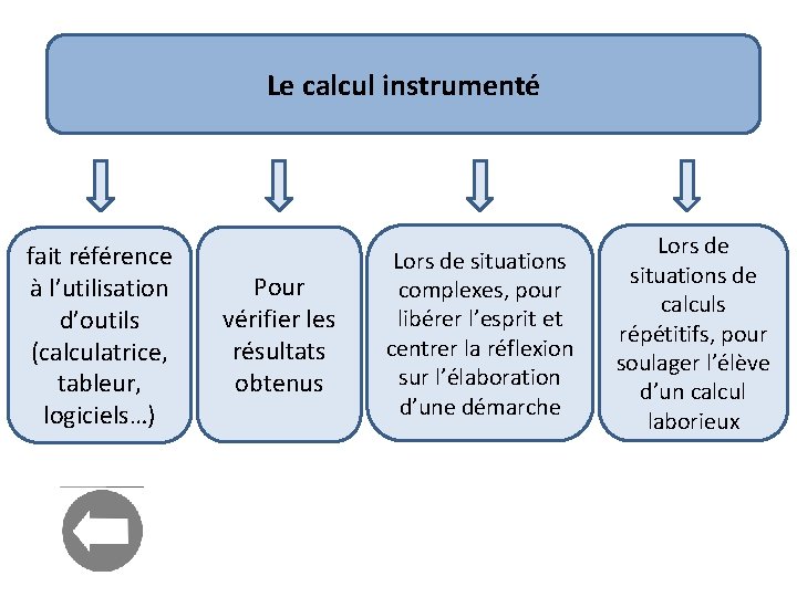 Le calcul instrumenté fait référence à l’utilisation d’outils (calculatrice, tableur, logiciels…) Pour vérifier les Le calcul instrumenté fait référence à l’utilisation d’outils (calculatrice, tableur, logiciels…) Pour vérifier les