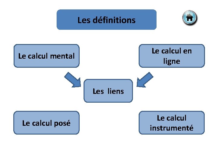 Les définitions Le calcul en ligne Le calcul mental Les liens Le calcul posé Les définitions Le calcul en ligne Le calcul mental Les liens Le calcul posé