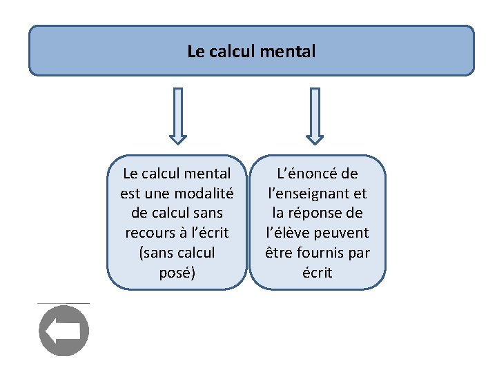 Le calcul mental est une modalité de calcul sans recours à l’écrit (sans calcul Le calcul mental est une modalité de calcul sans recours à l’écrit (sans calcul