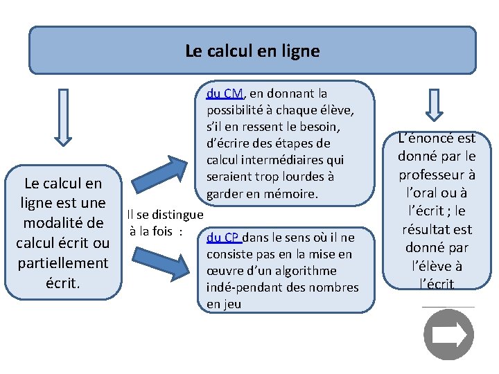 Le calcul en ligne du CM, en donnant la possibilité à chaque élève, s’il Le calcul en ligne du CM, en donnant la possibilité à chaque élève, s’il