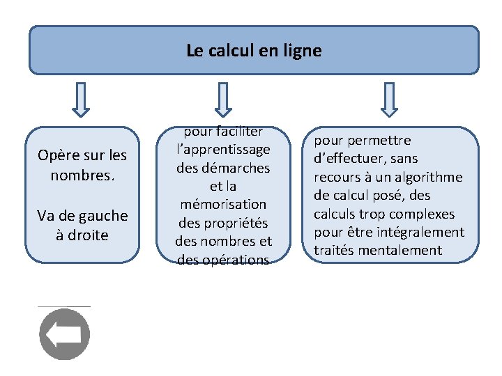 Le calcul en ligne Opère sur les nombres. Va de gauche à droite pour Le calcul en ligne Opère sur les nombres. Va de gauche à droite pour