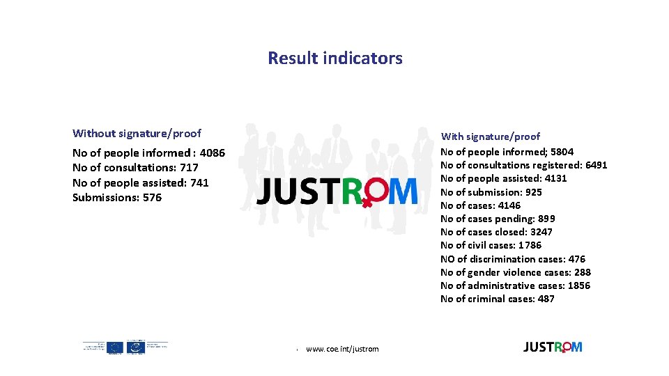 Result indicators Without signature/proof With signature/proof No of people informed; 5804 No of consultations Result indicators Without signature/proof With signature/proof No of people informed; 5804 No of consultations